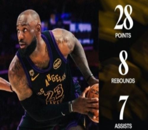 扛着球队前进！湖人官方发布詹姆斯本场28+8+7数据海报