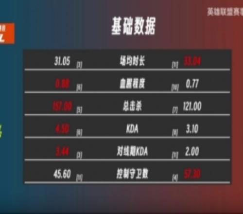 NIP对阵AL赛前数据对比：NIP整体优于ALAssum多项领先Hope