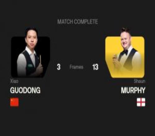 状态全无！肖国栋甚至没撑到比赛第3阶段，313惨败墨菲止步16强