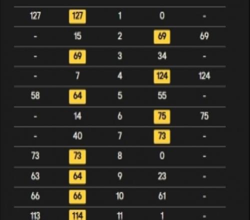 斯诺克世锦赛16进8轮次第二阶段：霍金斯106领先马克威廉姆斯