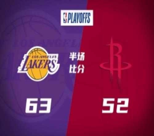 半场战报湖人6352领先火箭詹姆斯16分4助布朗尼5分小贾14分