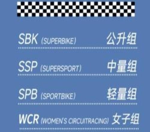 张雪机车开课！WSBK课堂Part1：4组别、12站、正赛门槛、3种积分