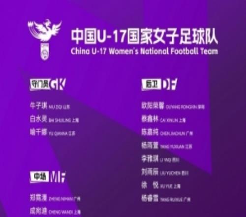 北青：同组对手实力较弱，中国U17女足竞争世界杯入场券希望大