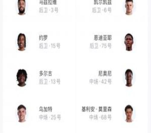 惨！利物浦替补席5人未满20岁，17岁恩古莫哈身价2000万第2高