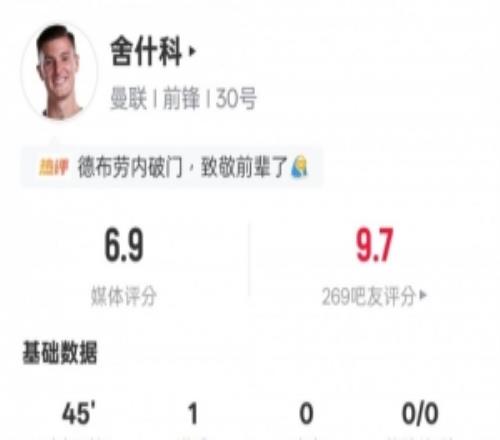 舍什科本场数据：3射门2射正1进球+错失1进球机会，评分6.9