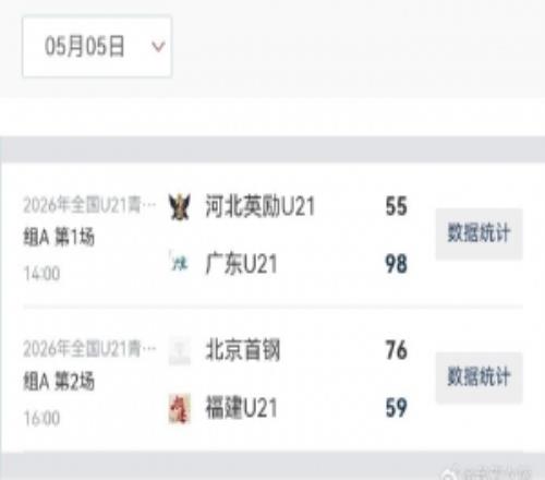 全国U21女篮第一比赛日综述