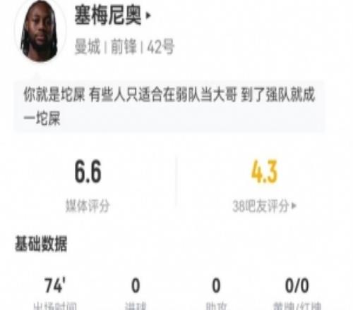 塞梅尼奥本场2射0正+1关键传球2抢断+10对抗6成功获评6.6分