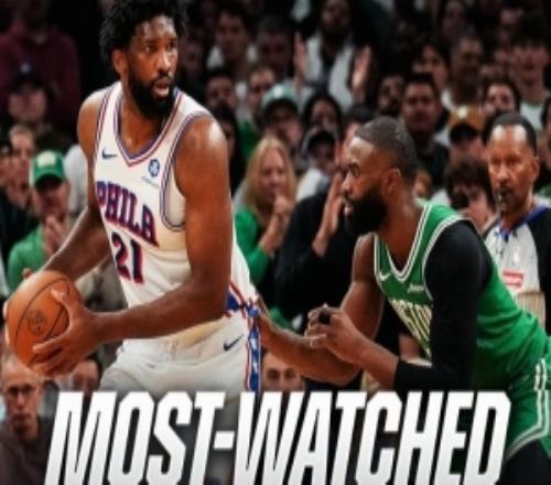 官方：76人绿军抢七收视创首轮历史纪录NBA首轮收视率33年最高！