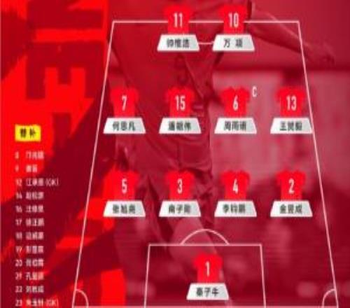 B组首轮中国U17男足对阵印度尼西亚U17男足中国队公布首发阵容