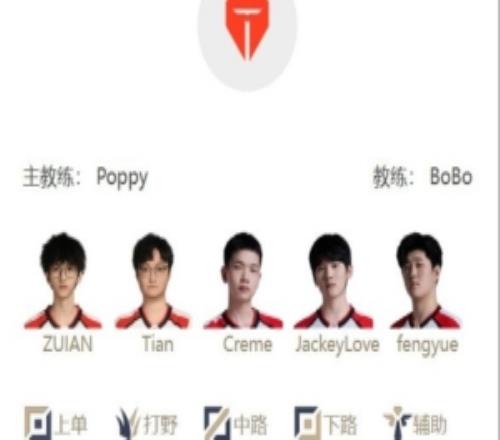 LPL5月6日首发：Nia中路对阵Karis，JackeyLove交手GALA