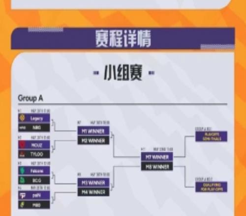 CAC2026首轮对阵、解说阵容已公布！猎鹰对阵BCNiKo首战s1mple