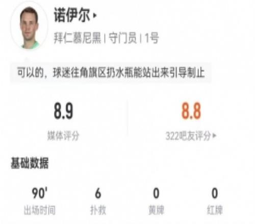宝刀不老！40岁诺伊尔本场6扑救+1高球拦截1解围8.9分全场最高
