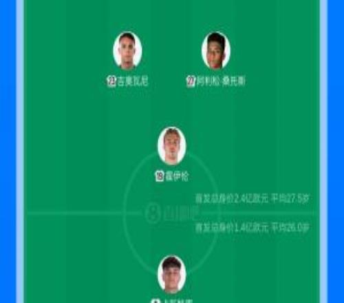 那不勒斯vs博洛尼亚首发：霍伊伦PK卡斯特罗，德布劳内缺阵