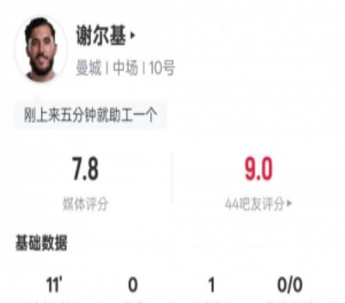 谢尔基本场：替补出场11分钟1助攻2关键传球1过人成功，评分7.8