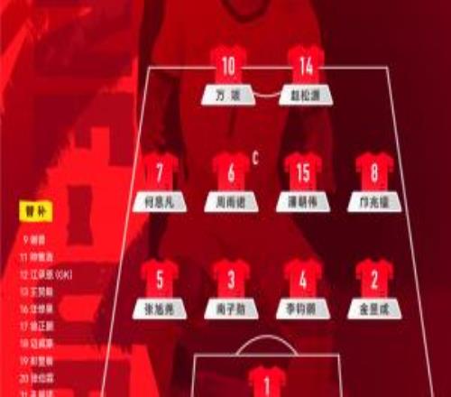 U17男足vs沙特U17首发：邝兆镭、万项、赵松源、潘朝伟先发