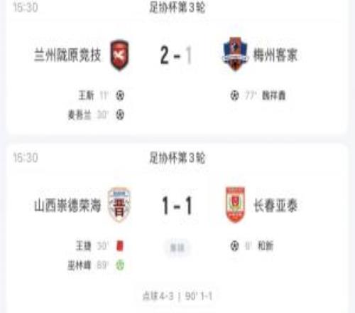 3场下克上！赛更达淘汰延边将战海港山西点杀长春兰州战津门虎