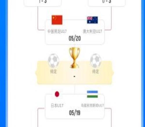 U17亚洲杯半决赛对阵:中国vs澳大利亚,日本vs乌兹别克斯坦