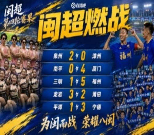 闽超第四轮综述：南平4连败延续“南零王”称号厦门福州泉州赢球
