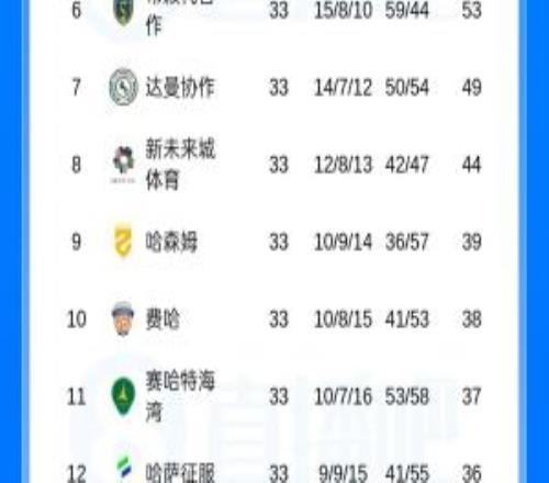 最后一轮定冠军！沙特联积分榜：胜利83分排榜首，新月81分第二