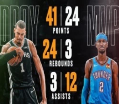 拯救NBA!全新顶级的宿敌对决&马刺VS雷霆将开启数年的神仙打架