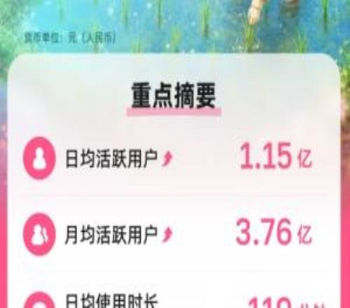 B站发布26年Q1财报：总营收74.7亿元人民币，日均活跃用户1.15亿