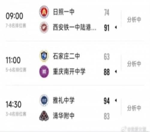 耐高女篮排位赛落幕雅礼中学夺得季军