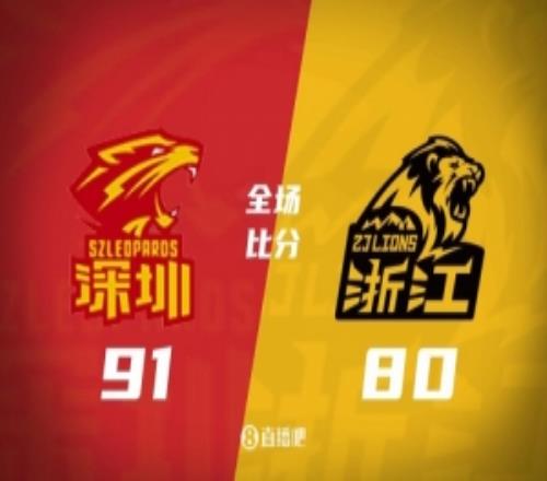 深圳6人上双力克广厦追至12王浩然13+5布朗32+5+5&6失误
