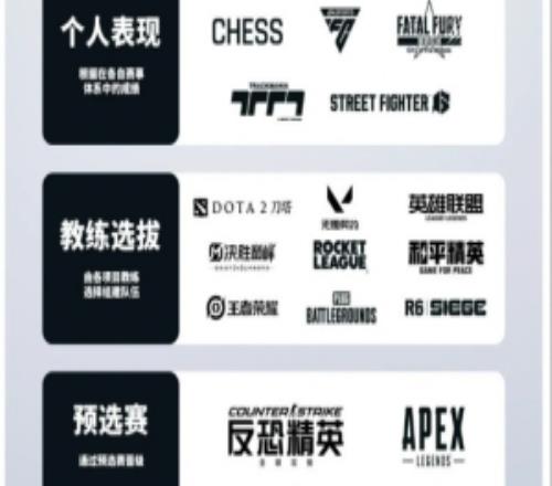 入选电竞世界杯方式公布：个人表现、教练选拔、预选赛三种