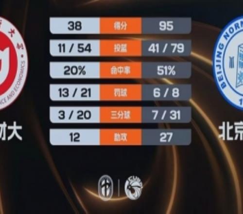 北京师大57分狂胜山西财大张梓涵19分刘馨悦19+7