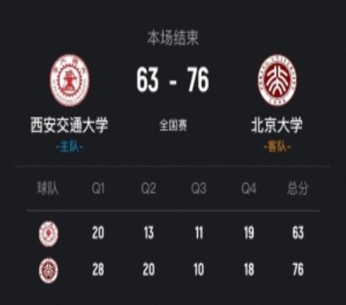 北京大学女篮轻取西安交大晋级12强王家绘19+14赵婧涵18+9