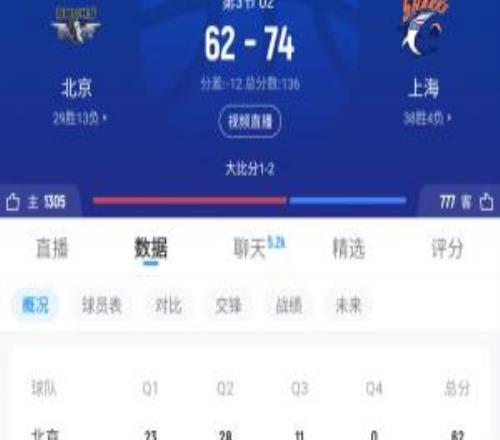 风云突变！沪三疯！上海第三节暴轰3911直接打懵北京！