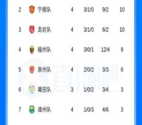 2026年“闽超”泉州VS南平首发：王瀚升、吴隆江出任队长