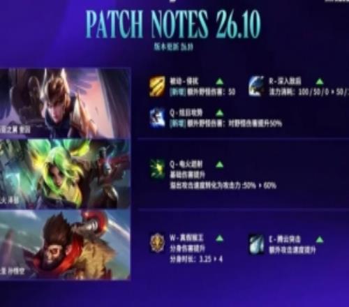 26.10赛场版本更新：盲僧猴子泽丽增强，艾希冰鸟削弱