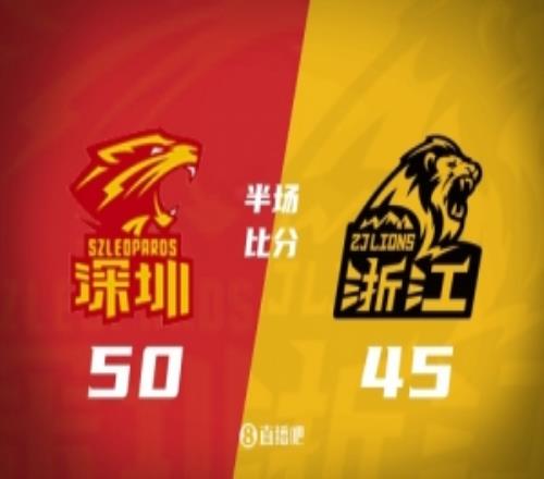 半场战报深圳领先广厦5分克里斯托弗20+7布朗15+5+4