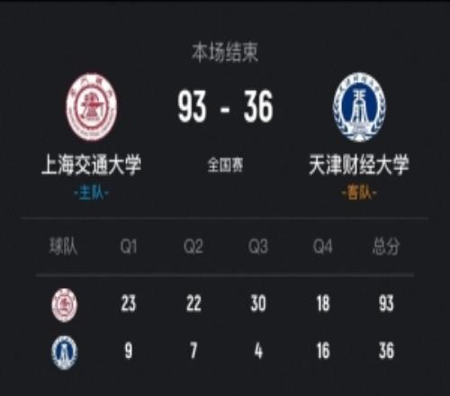 上海交大女篮狂胜天津财大57分晋级4强！介展仪18+6陈雨欣20+13