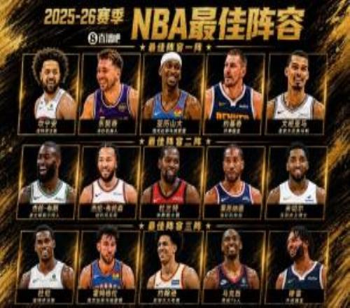 最佳阵容完整版：亚历山大&约基奇全票一阵杜兰特&小卡二阵