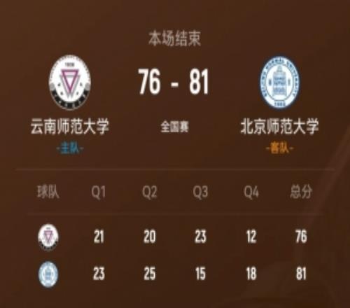 北京师大力克云南师大邵振恒32分皮昌盛16+6+5