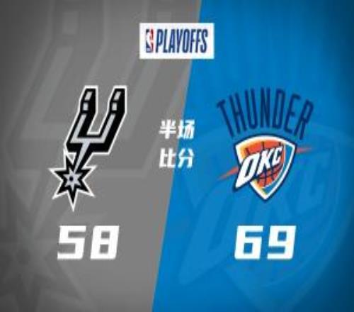 雷霆半场领先马刺11分！SGA19分卡鲁索14分4助3断尚帕尼17分