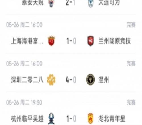 中乙综述：海港B队十轮不败6分领跑，贵州贵阳竞技两连胜领衔南区