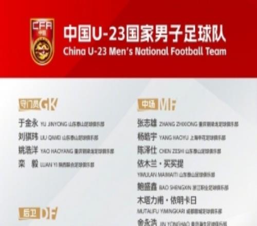 U23国足集训名单俱乐部分布：泰山6人、铜梁龙5人、浙江队4人