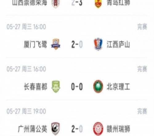 中乙综述：厦门飞鹭3连胜距榜首仅2分，泰山B队3连败仍居北区第3