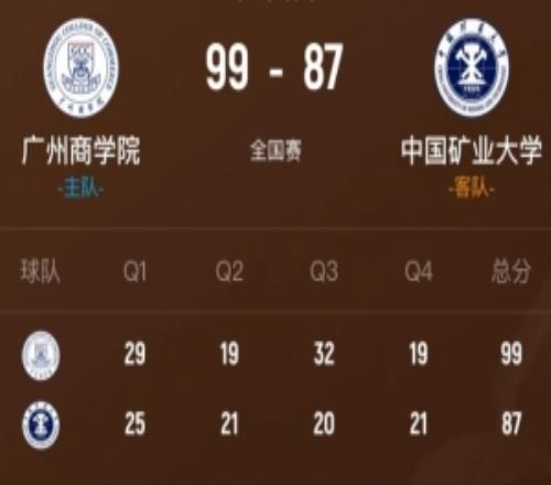 广州商学院战胜中国矿大杀入精英八强！曹梓烽28分5板9助4断