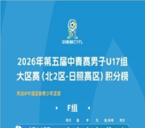 中青赛男子U17组大区赛北2区日照赛区积分榜和排位赛赛程表