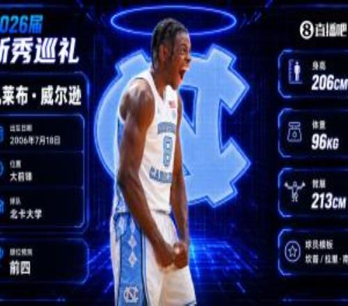 凯莱布威尔逊：久违的野兽派大前锋能否突破桎梏成为全能锋线