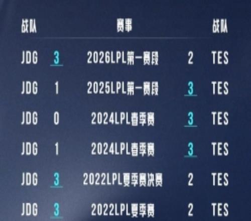 JDG与TES的BO5对战纪录：八场比赛五场打满，胜率相同