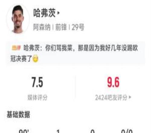 助球队欧冠领先！哈弗茨本场数据：3次射门，1粒进球，评分7.5