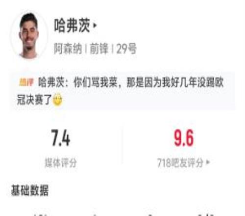首开记录！哈弗茨半场数据：2射1正1进球，传球成功率80%