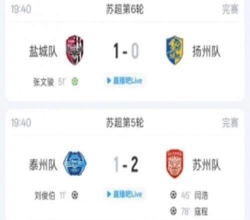 苏超综述：盐城5战全胜继续领跑镇江仍未取得首胜苏州逆转赢球