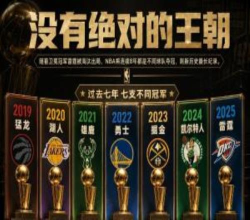 卫冕冠军雷霆出局!NBA将连续8年都是不同球队夺冠刷新历史纪录