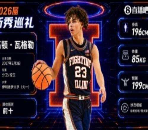 零扣篮杀入前十瓦格勒：1米96天赋平平双能卫凭球商+投射逆袭
